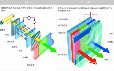 透明显示的新王者-OLED